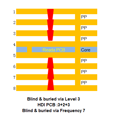 HDI Level 3 0.png